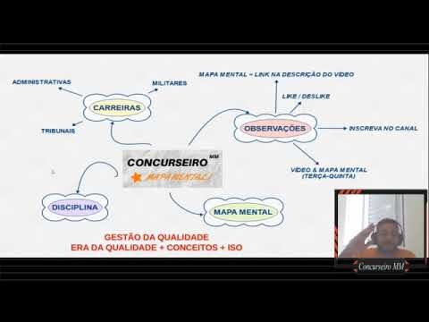 Mapa Mental da Qualidade de Vida: Estrat&eacute;gias e Benef&iacute;cios