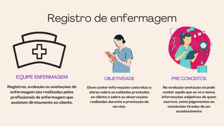 Evolução de Enfermagem em Pacientes com Pneumonia: Um Estudo de Caso