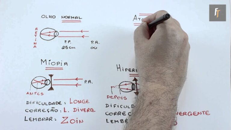 Lentes Ideais para Corrigir a Hipermetropia